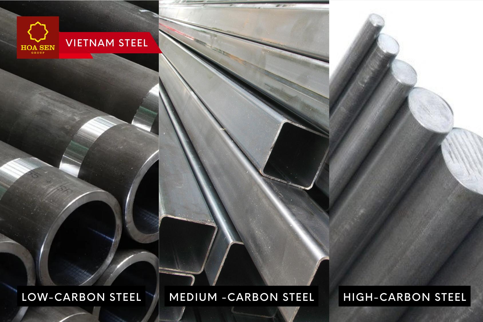 Types of Carbon Steel